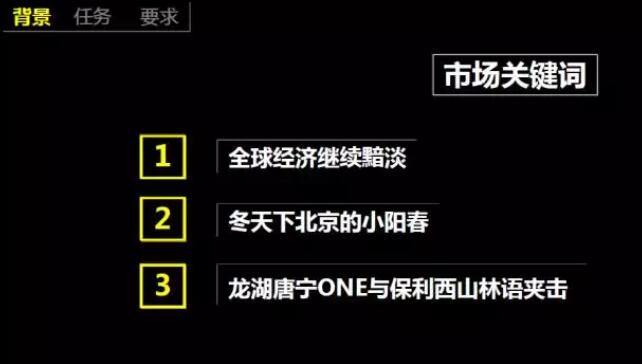 成都房地产营销策划